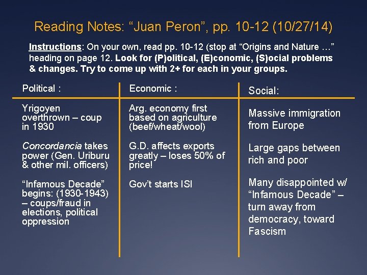 Reading Notes: “Juan Peron”, pp. 10 -12 (10/27/14) Instructions: On your own, read pp.