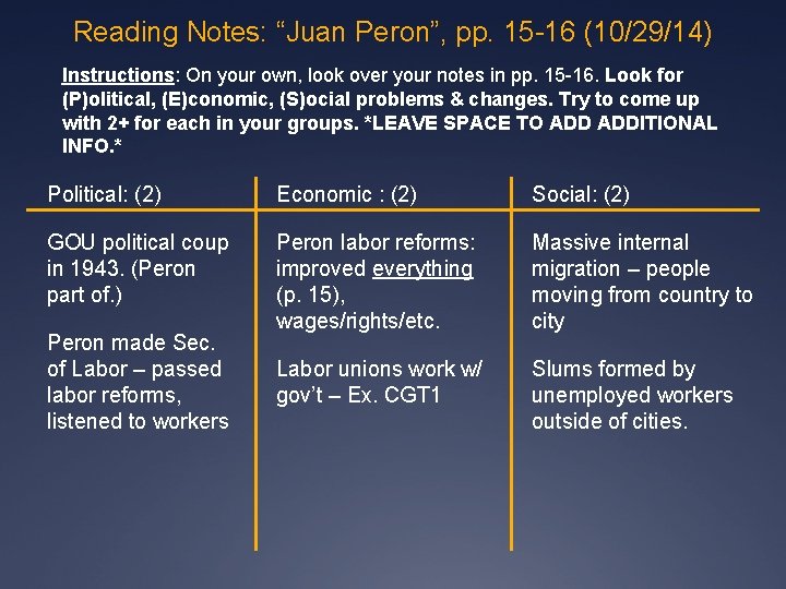 Reading Notes: “Juan Peron”, pp. 15 -16 (10/29/14) Instructions: On your own, look over