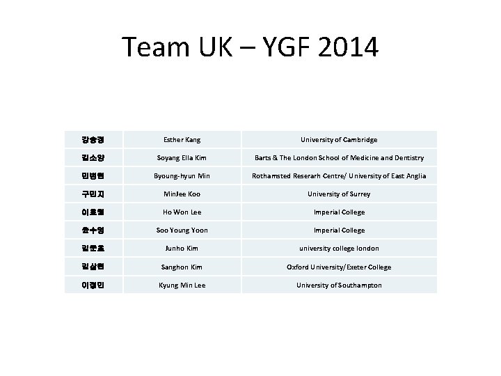 Team UK – YGF 2014 강승경 Esther Kang University of Cambridge 김소양 Soyang Ella