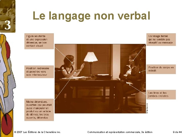 La communication stratgique et le travail en quipe