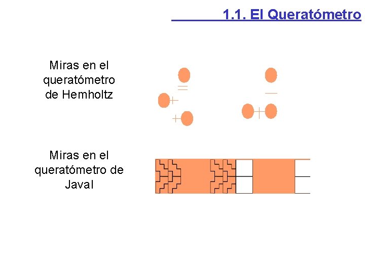 1. 1. El Queratómetro Miras en el queratómetro de Hemholtz Miras en el queratómetro 1. 1. El Queratómetro Miras en el queratómetro de Hemholtz Miras en el queratómetro