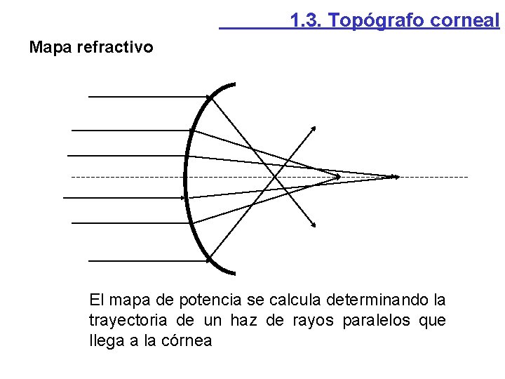 1. 3. Topógrafo corneal Mapa refractivo El mapa de potencia se calcula determinando la 1. 3. Topógrafo corneal Mapa refractivo El mapa de potencia se calcula determinando la
