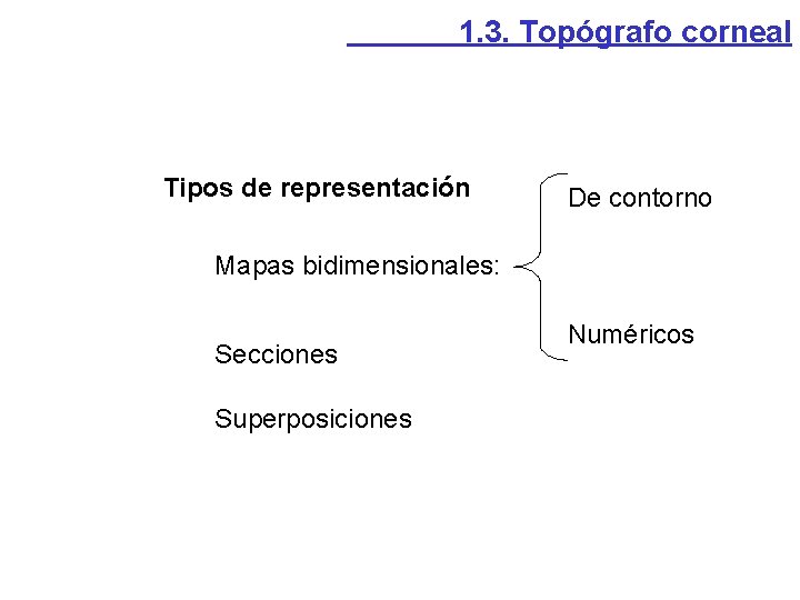 1. 3. Topógrafo corneal Tipos de representación De contorno Mapas bidimensionales: Secciones Superposiciones Numéricos 1. 3. Topógrafo corneal Tipos de representación De contorno Mapas bidimensionales: Secciones Superposiciones Numéricos