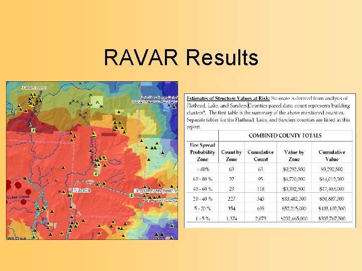 RAVAR Results 