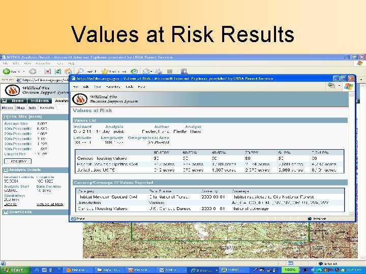 Values at Risk Results 