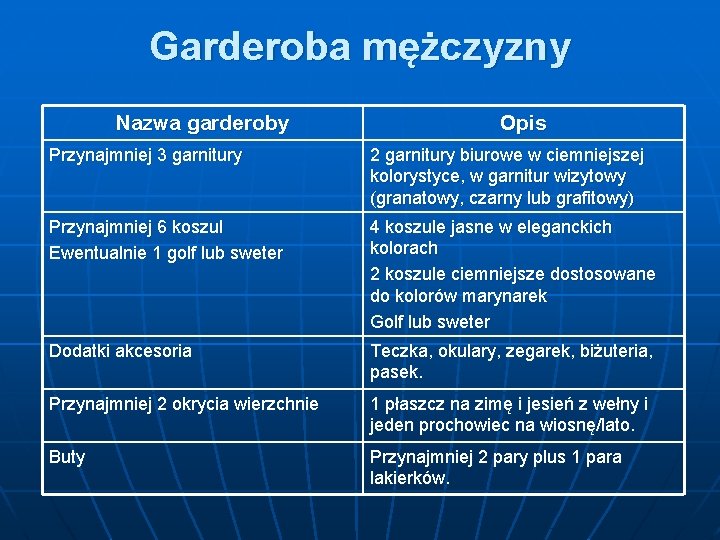 Garderoba mężczyzny Nazwa garderoby Opis Przynajmniej 3 garnitury 2 garnitury biurowe w ciemniejszej kolorystyce,