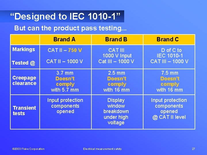 “Designed to IEC 1010 -1” But can the product pass testing. . . Brand