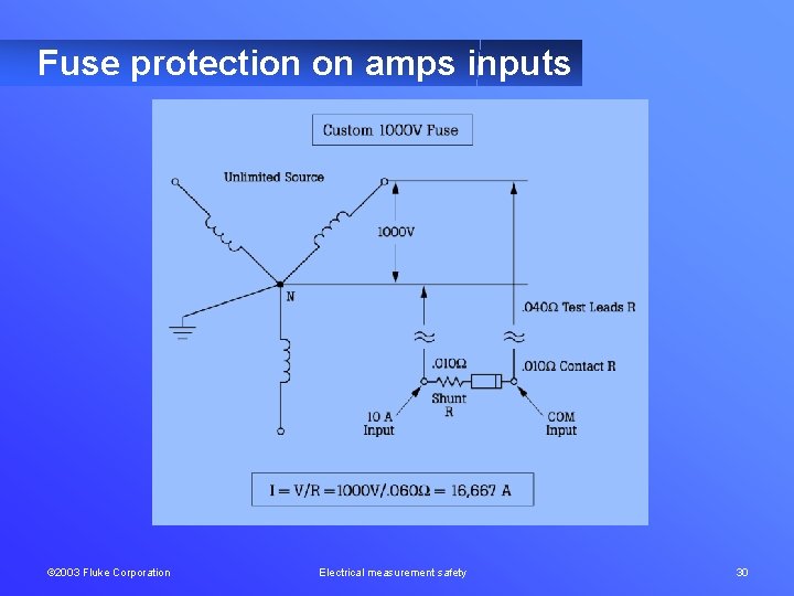 Fuse protection on amps inputs © 2003 Fluke Corporation Electrical measurement safety 30 