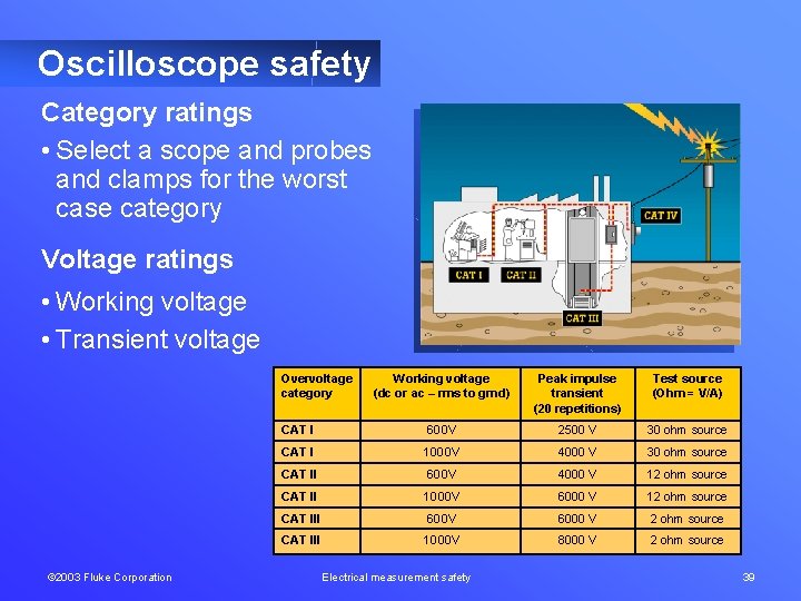 Oscilloscope safety Category ratings • Select a scope and probes and clamps for the