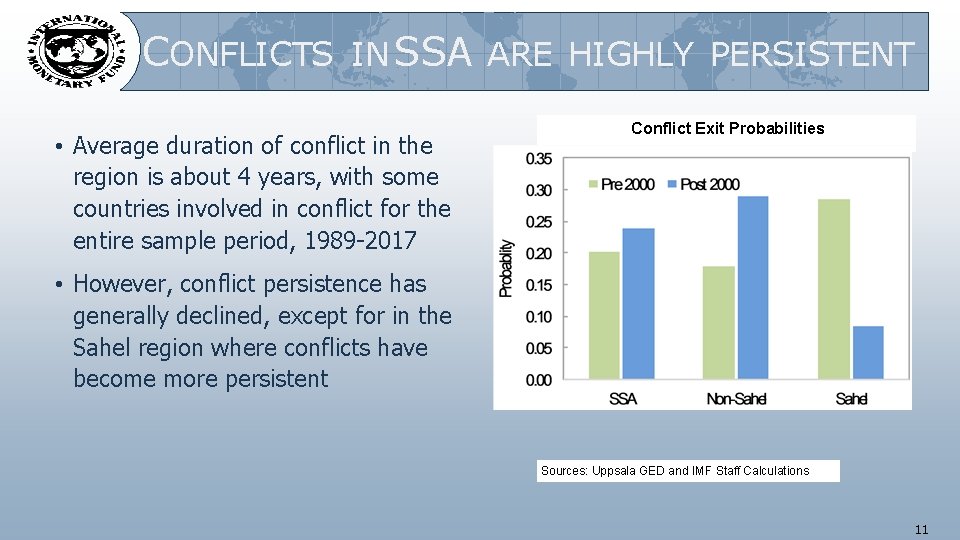 CONFLICTS IN SSA ARE HIGHLY PERSISTENT • Average duration of conflict in the region