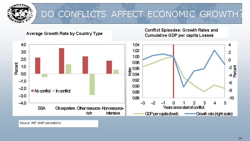 HOW DO CONFLICTS AFFECT ECONOMIC GROWTH ? Average Growth Rate by Country Type Conflict