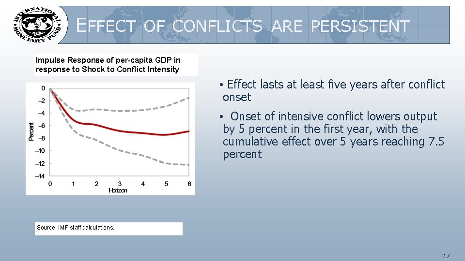 EFFECT OF CONFLICTS ARE PERSISTENT Impulse Response of per-capita GDP in response to Shock