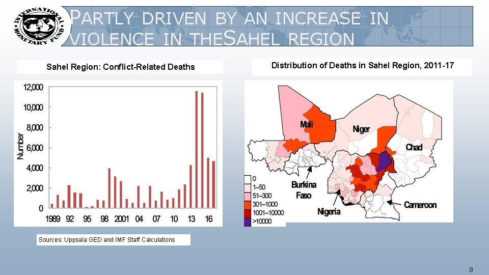 PARTLY DRIVEN BY AN INCREASE IN VIOLENCE IN THESAHEL REGION Sahel Region: Conflict-Related Deaths