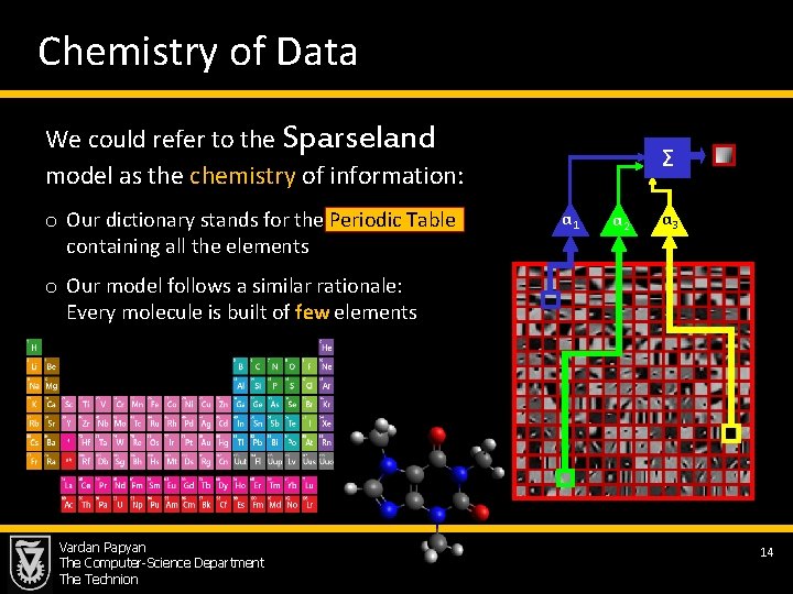 Chemistry of Data We could refer to the Sparseland model as the chemistry of
