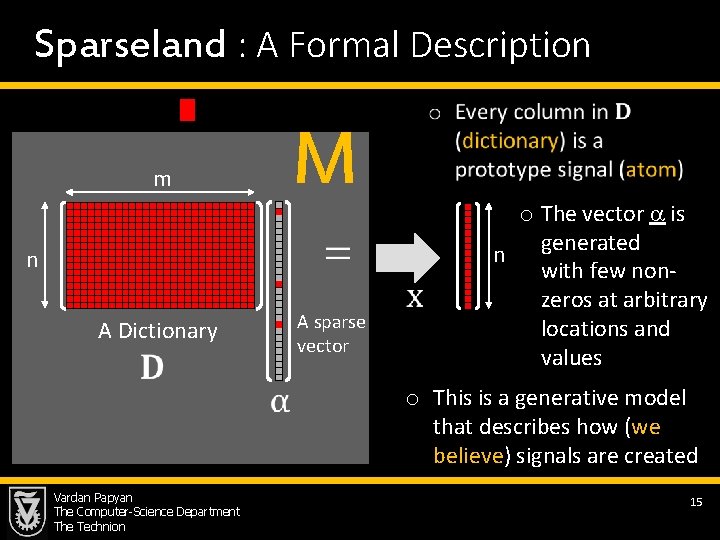 Sparseland : A Formal Description M m n A sparse vector A Dictionary Vardan