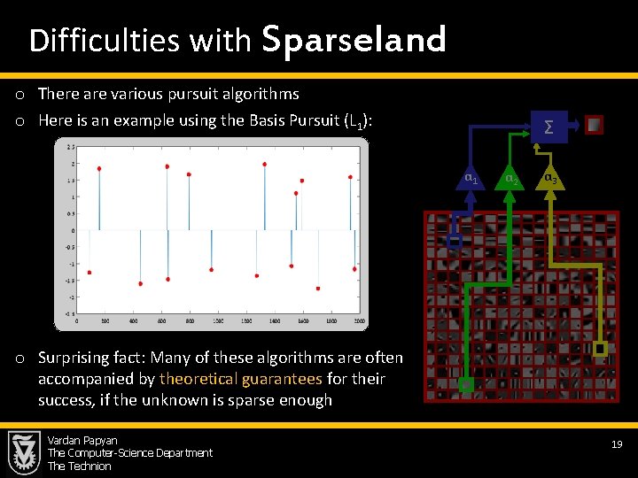 Difficulties with Sparseland o There are various pursuit algorithms o Here is an example