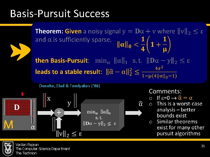 Basis-Pursuit Success Donoho, Elad & Temlyakov (‘ 06) M + Vardan Papyan The Computer-Science