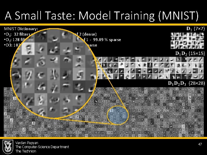 A Small Taste: Model Training (MNIST) MNIST Dictionary: • D 1: 32 filters of