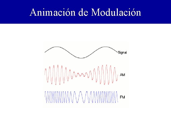 Animación de Modulación 