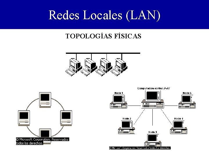 Redes Locales (LAN) TOPOLOGÍAS FÍSICAS 