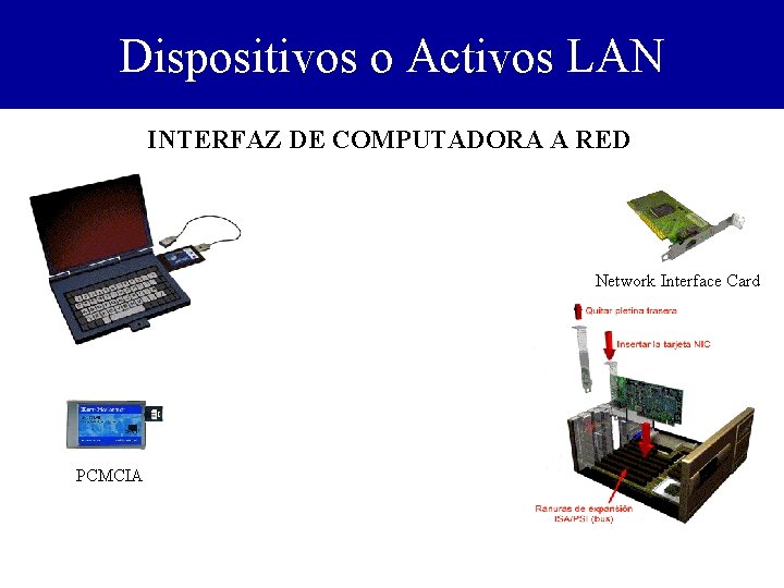 Dispositivos o Activos LAN INTERFAZ DE COMPUTADORA A RED Network Interface Card PCMCIA 