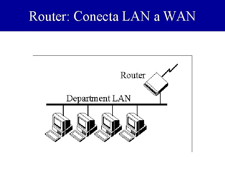 Router: Conecta LAN a WAN 