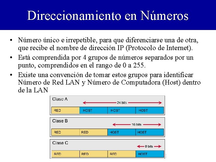 Direccionamiento en Números • Número único e irrepetible, para que diferenciarse una de otra,