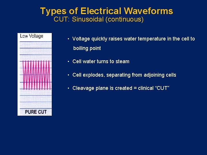 Types of Electrical Waveforms CUT: Sinusoidal (continuous) • Voltage quickly raises water temperature in