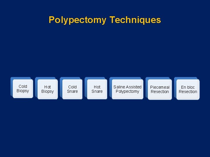 Polypectomy Techniques Cold Biopsy Hot Biopsy Cold Snare Hot Snare Saline Assisted Polypectomy Piecemeal