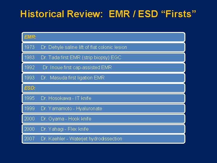 Historical Review: EMR / ESD “Firsts” EMR: 1973 Dr. Dehyle saline lift of flat