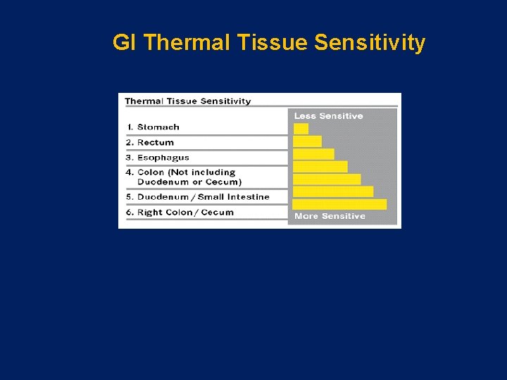 GI Thermal Tissue Sensitivity 