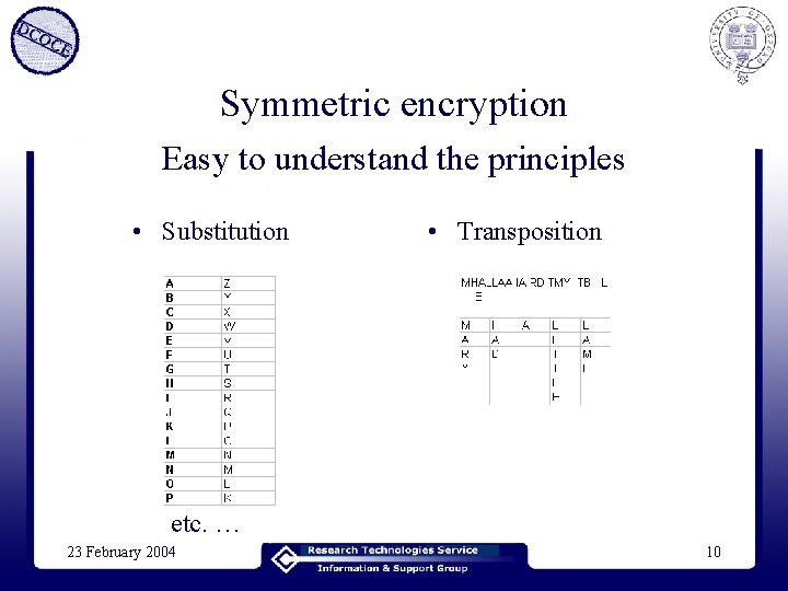 Symmetric encryption Easy to understand the principles • Substitution • Transposition etc. … 23