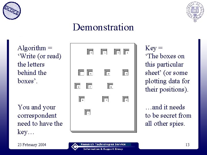 Demonstration Algorithm = ‘Write (or read) the letters behind the boxes’. Key = ‘The