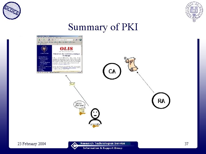 Summary of PKI 23 February 2004 37 