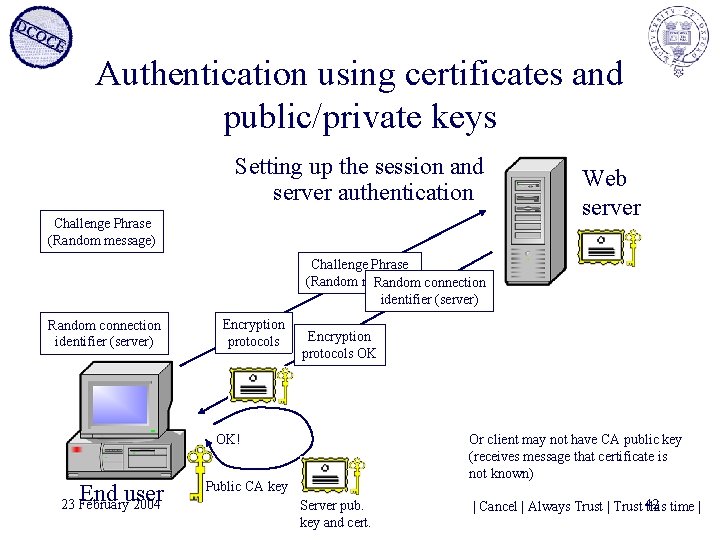 Authentication using certificates and public/private keys Setting up the session and server authentication Challenge