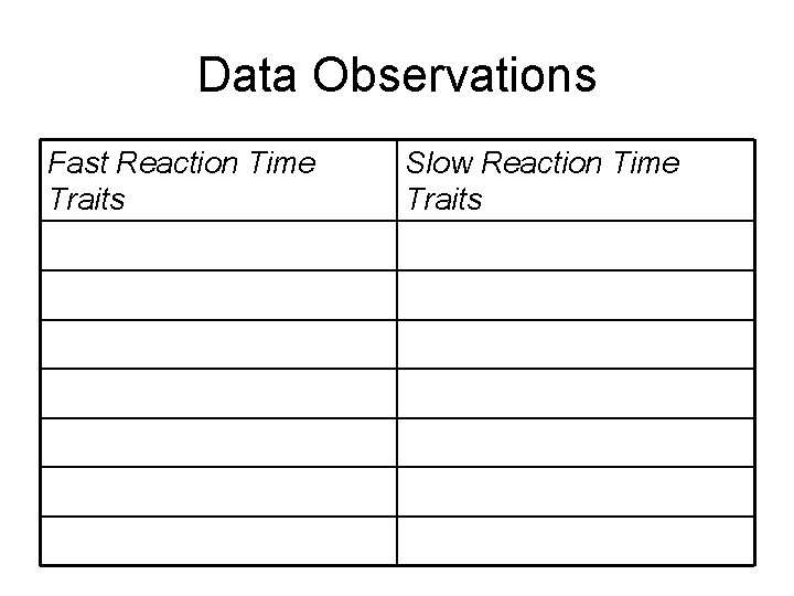 Data Observations Fast Reaction Time Traits Slow Reaction Time Traits 