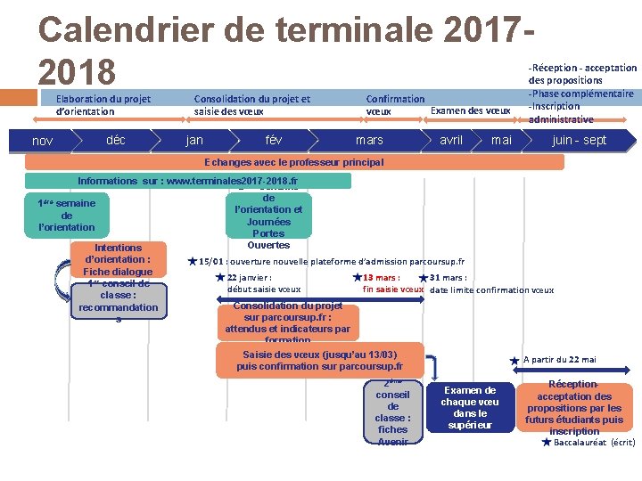 Calendrier de terminale 20172018 Elaboration du projet d’orientation nov déc Consolidation du projet et