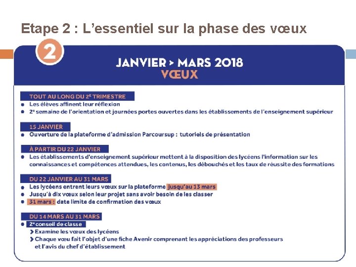 Etape 2 : L’essentiel sur la phase des vœux s 6 