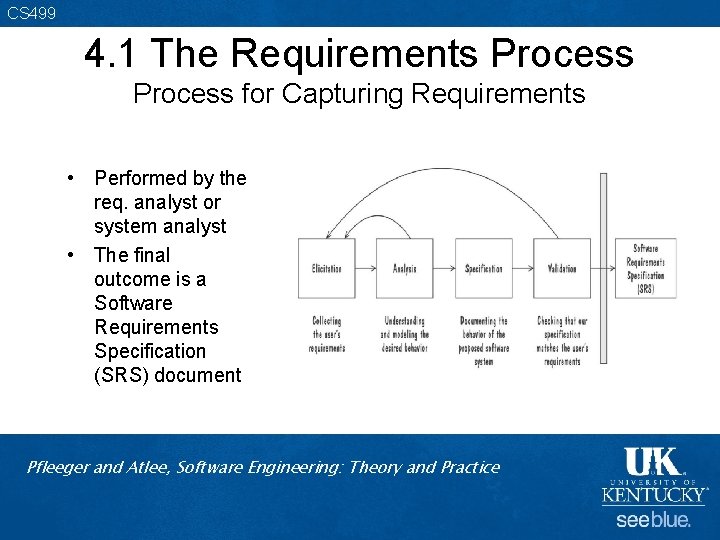 CS 499 4. 1 The Requirements Process for Capturing Requirements • Performed by the