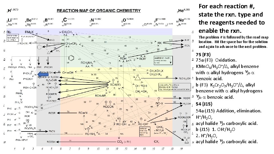 For each reaction #, state the rxn. type and the reagents needed to enable