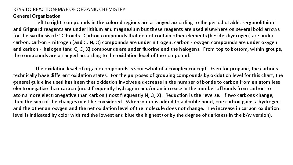 KEYS TO REACTION-MAP OF ORGANIC CHEMISTRY General Organization Left to right, compounds in the