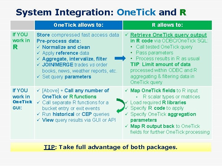 System Integration: One. Tick and R One. Tick allows to: If YOU work in