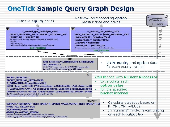 One. Tick Sample Query Graph Design Retrieve equity prices Retrieve corresponding option master data