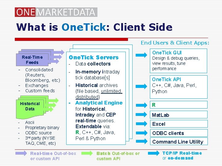 What is One. Tick: Client Side End Users & Client Apps: Real-Time Feeds -