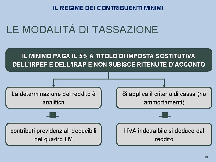 IL REGIME DEI CONTRIBUENTI MINIMI LE MODALITÀ DI TASSAZIONE IL MINIMO PAGA IL 5%