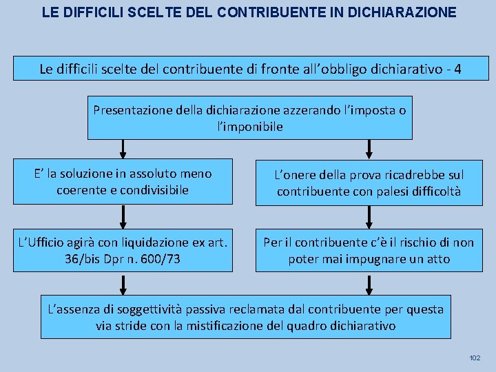 LE DIFFICILI SCELTE DEL CONTRIBUENTE IN DICHIARAZIONE Le difficili scelte del contribuente di fronte