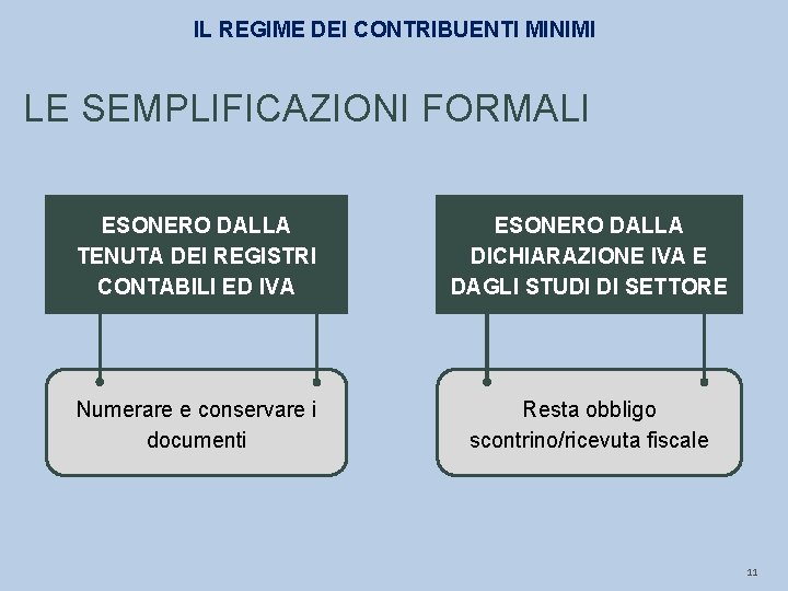 IL REGIME DEI CONTRIBUENTI MINIMI LE SEMPLIFICAZIONI FORMALI ESONERO DALLA TENUTA DEI REGISTRI CONTABILI