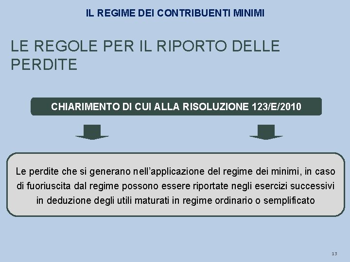 IL REGIME DEI CONTRIBUENTI MINIMI LE REGOLE PER IL RIPORTO DELLE PERDITE CHIARIMENTO DI