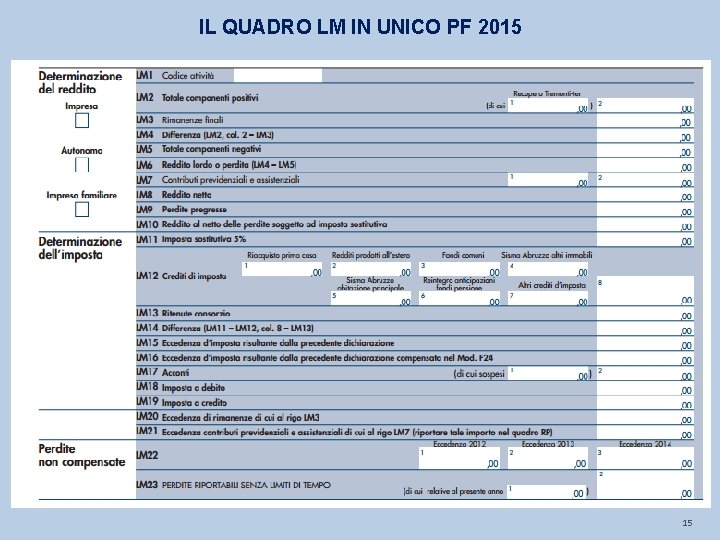 IL QUADRO LM IN UNICO PF 2015 15 