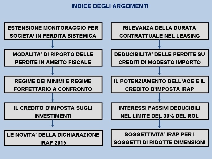 INDICE DEGLI ARGOMENTI ESTENSIONE MONITORAGGIO PER RILEVANZA DELLA DURATA SOCIETA’ IN PERDITA SISTEMICA CONTRATTUALE